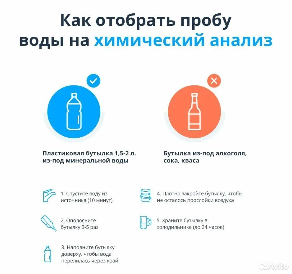 Химический анализ воды - миниатюра 2