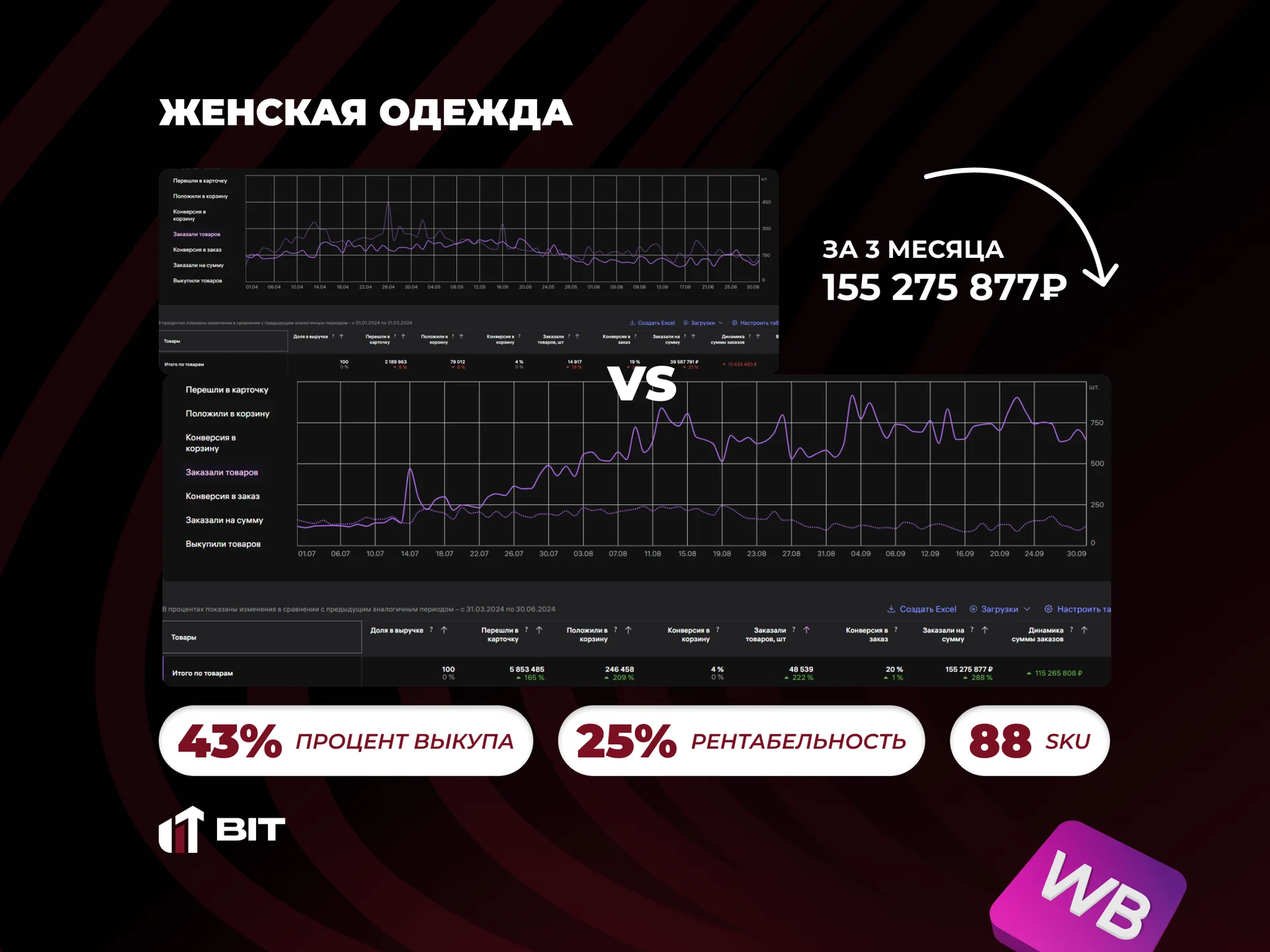 Менеджер маркетплейсов wildberries и озон - миниатюра 4
