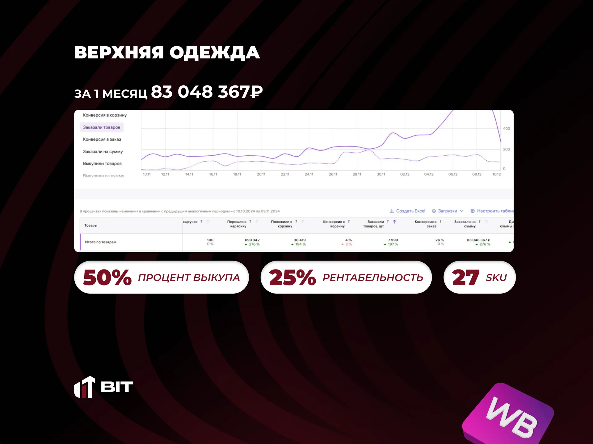 Менеджер маркетплейсов wildberries и озон - миниатюра 6