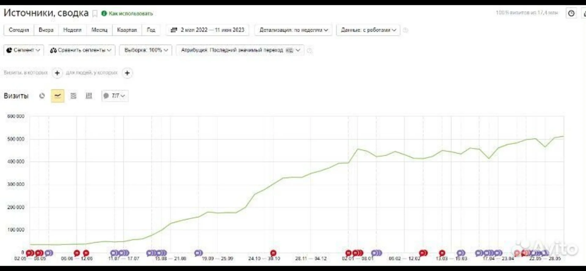 GEO продвижение/SEO оптимизация - миниатюра 2