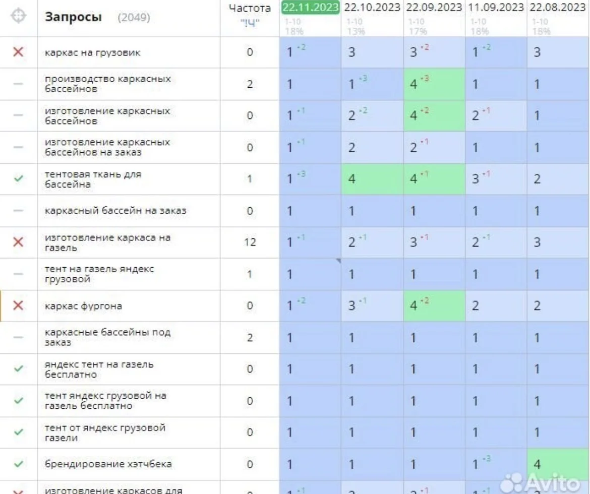 GEO продвижение/SEO оптимизация - миниатюра 4