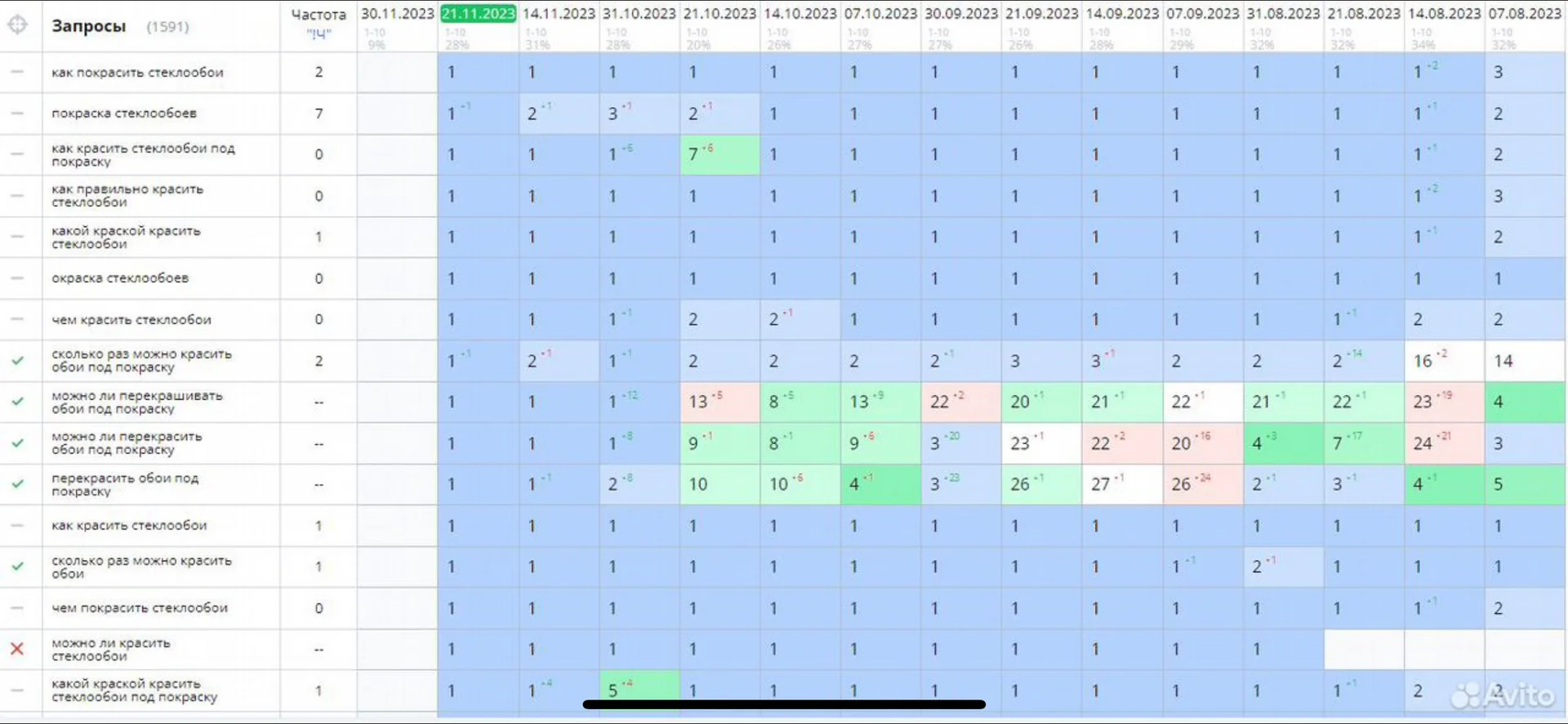 GEO продвижение/SEO оптимизация - миниатюра 5