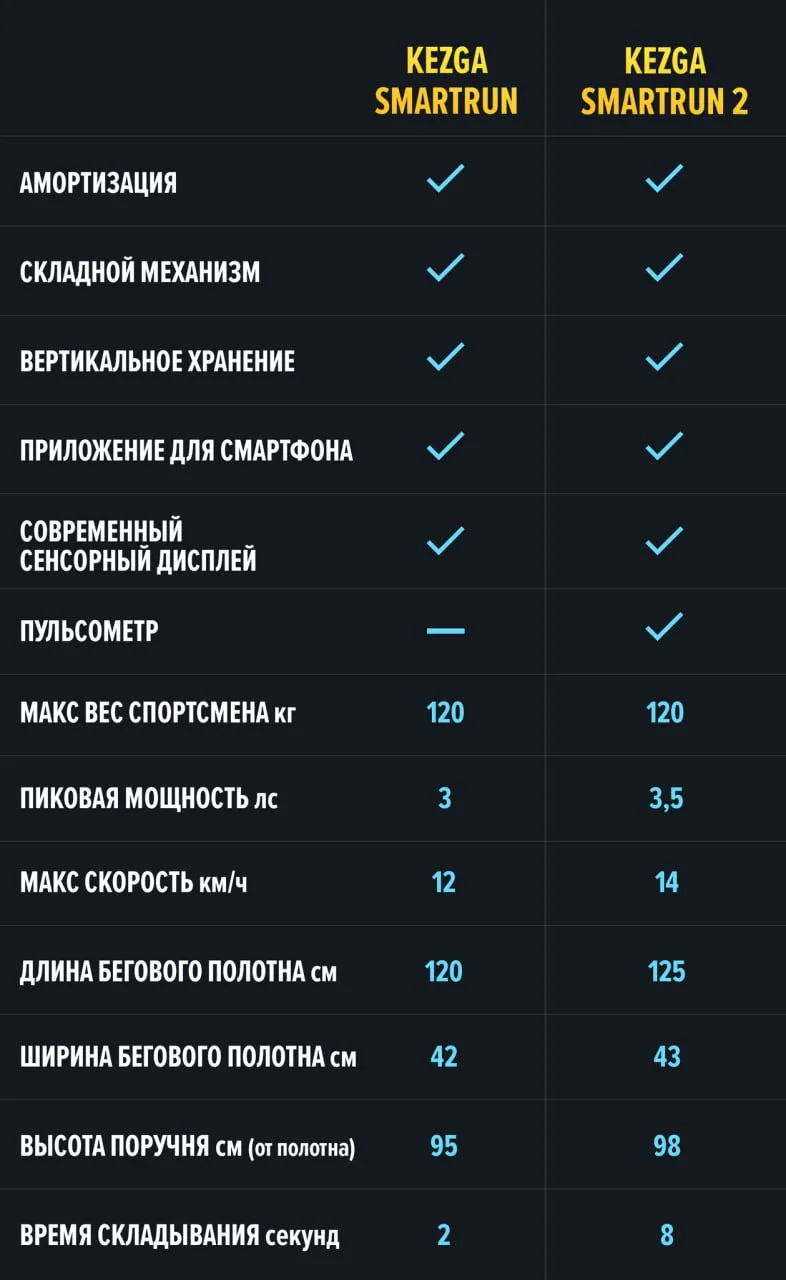 Беговая дорожка Kezga Smartrun 2 - миниатюра 3