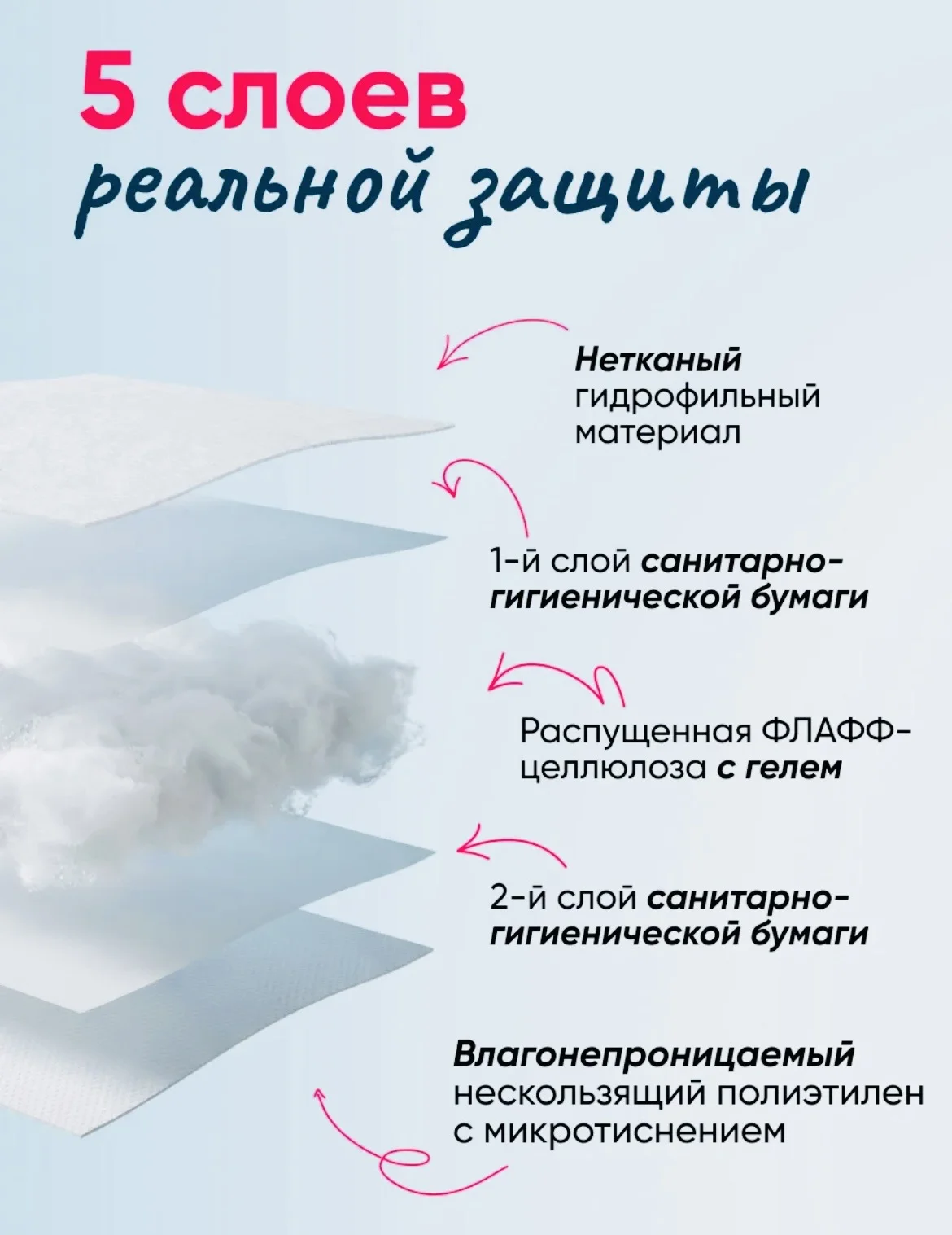Пеленки для животных 2 упак. - миниатюра 4
