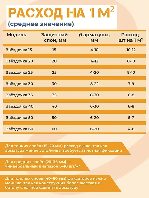 Фиксатор Звездочка 30 - миниатюра 4