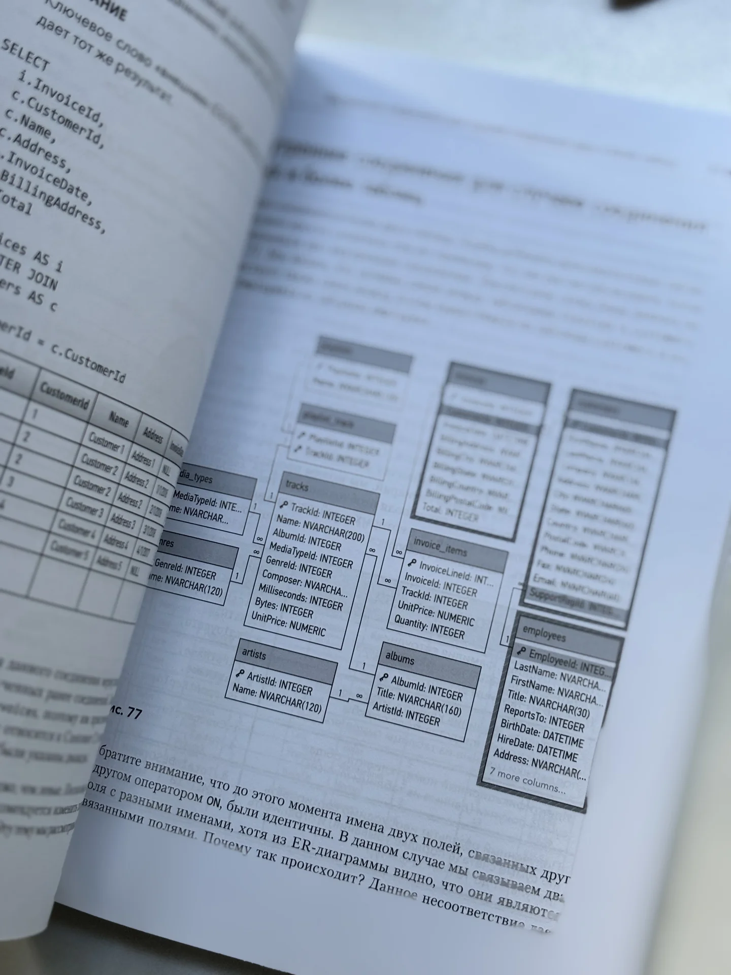 Книга SQL: быстрое погружение. Шилдс Уолтер - миниатюра 11