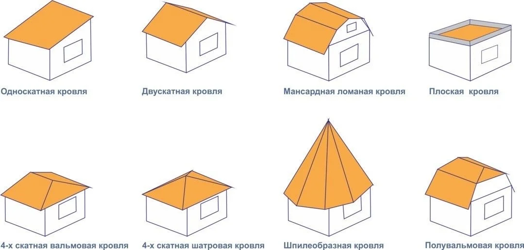 Кровельные работы - миниатюра 10