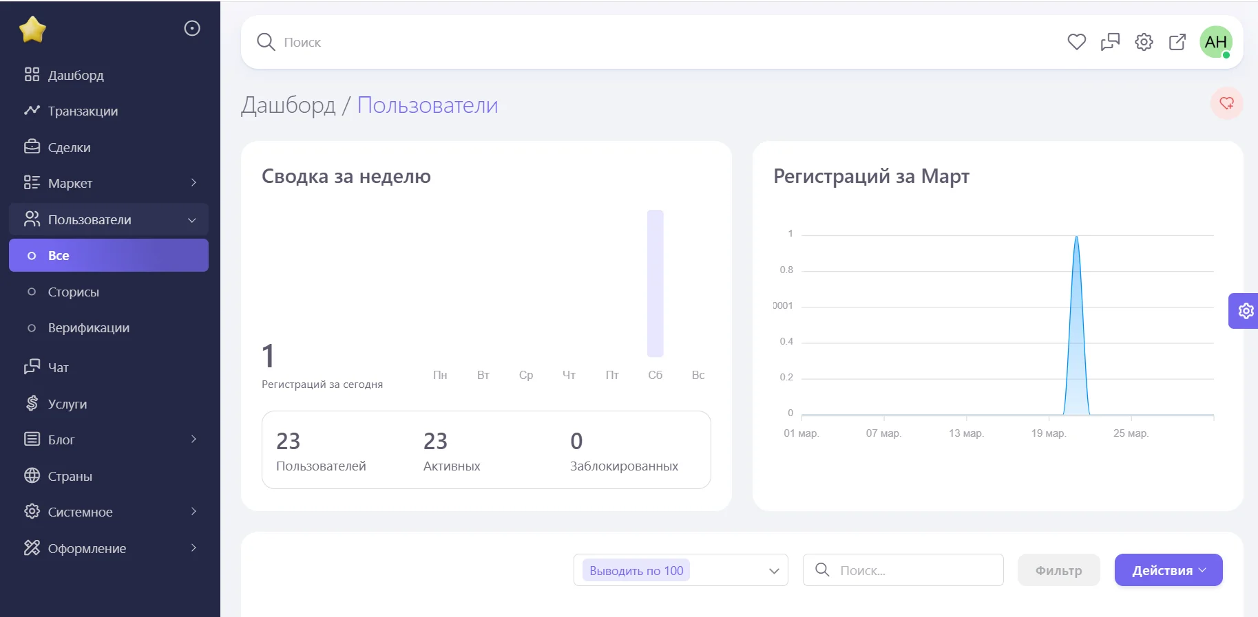 Сайт объявлений с мобильным приложением - миниатюра 5