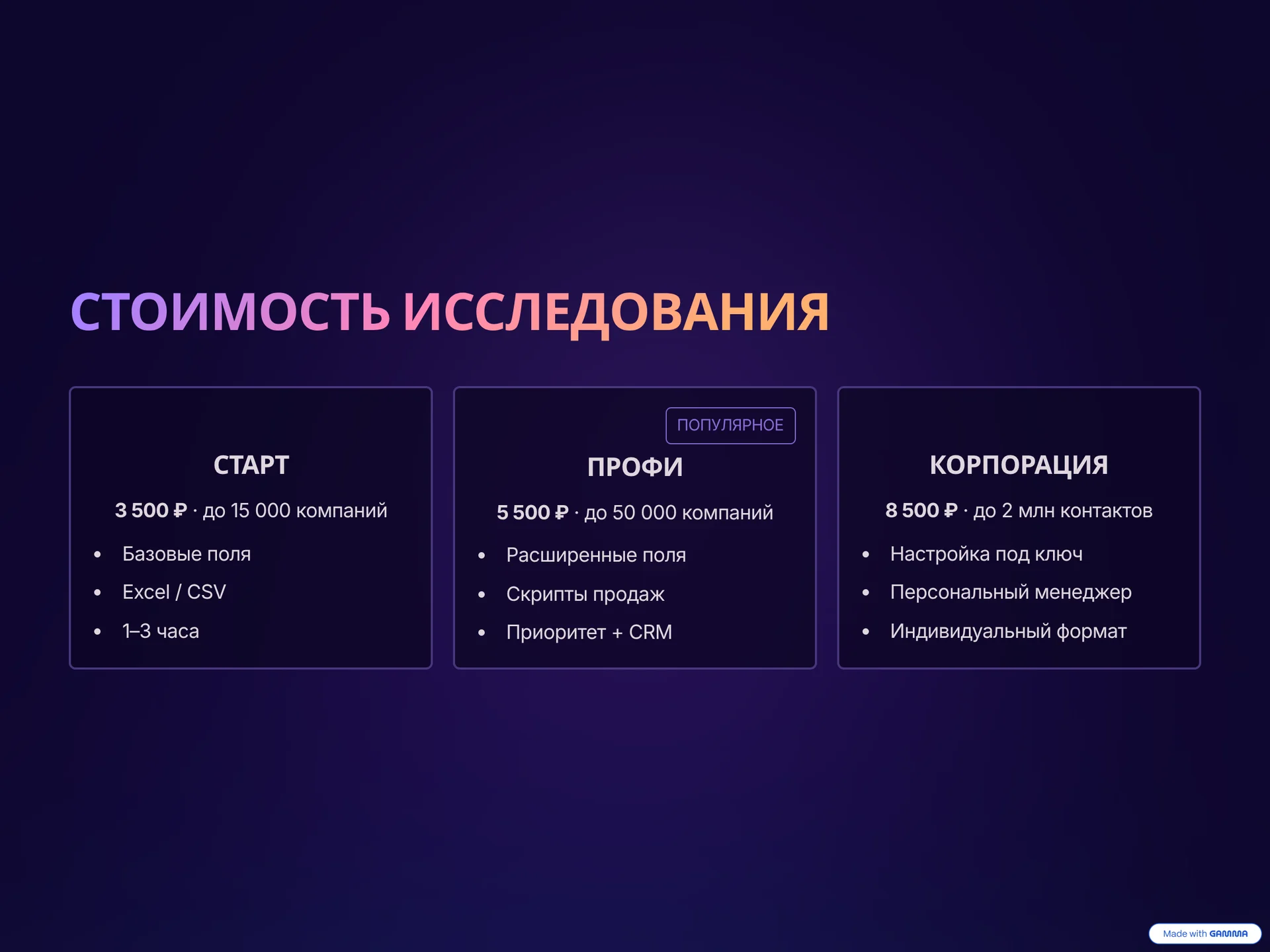 База компаний РФ и СНГ | Демо бесплатно - миниатюра 5