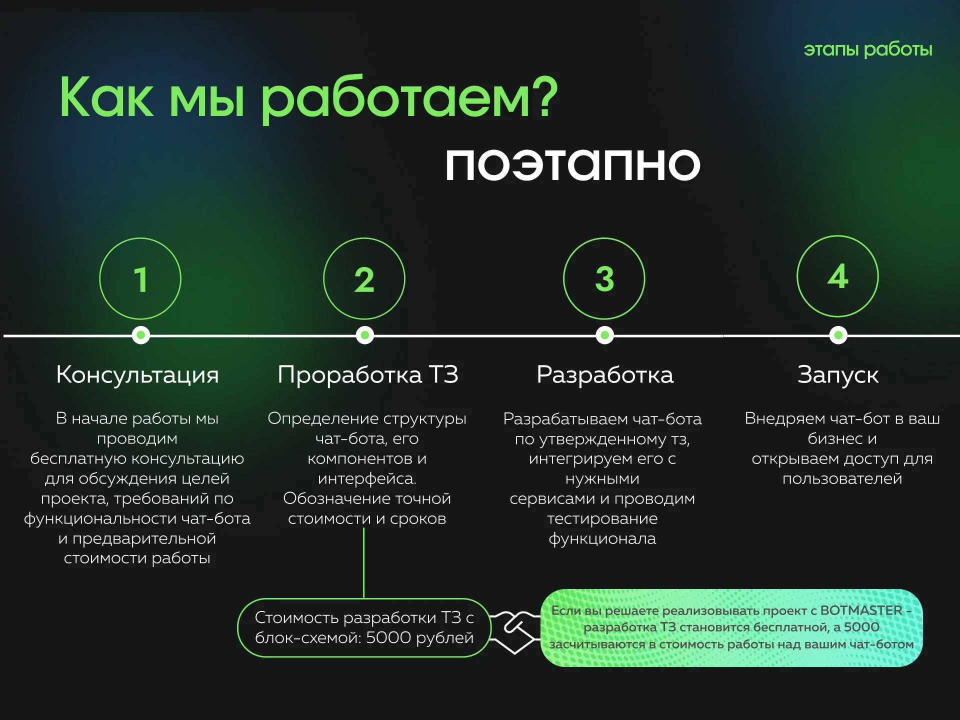 Чат-бот/mini app на заказ в telegram, max и других - миниатюра 9