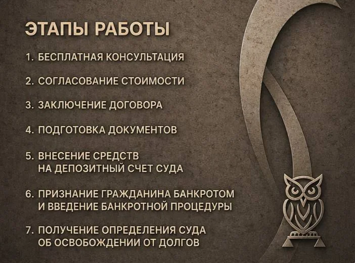Банкротство Списание долгов - миниатюра 3