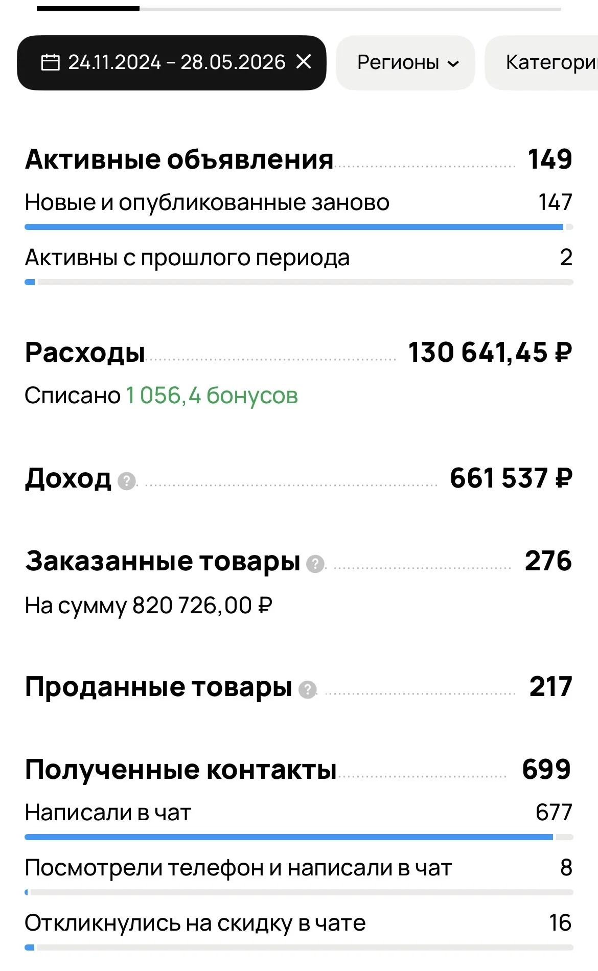 Продаю готовый бизнес в товарке - миниатюра 2