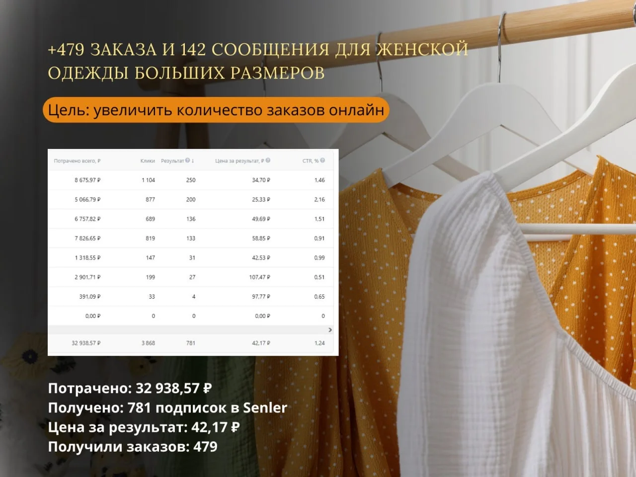 Таргетолог, реклама ВКонтакте - изображение 1