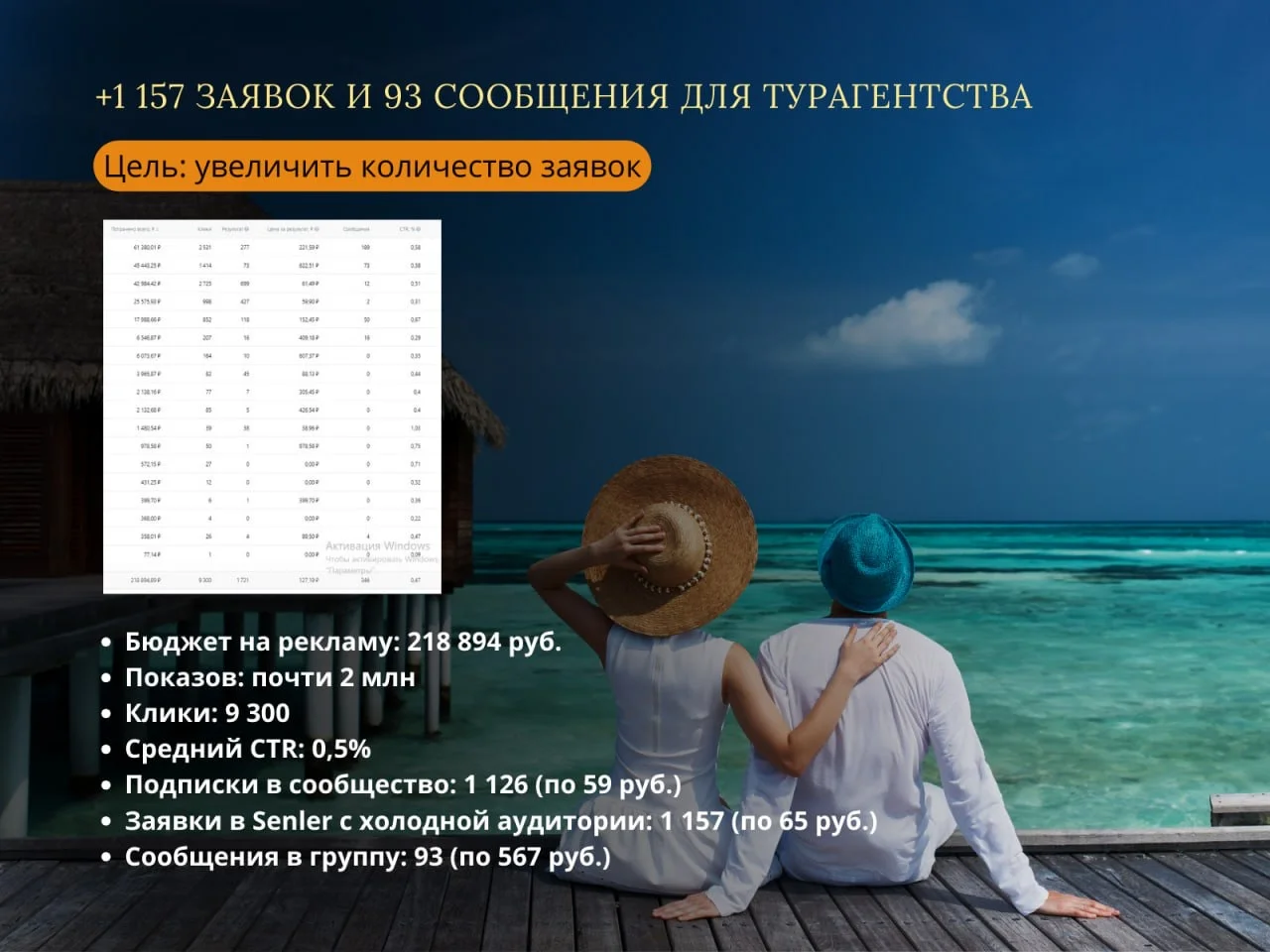 Таргетолог, реклама ВКонтакте - миниатюра 5