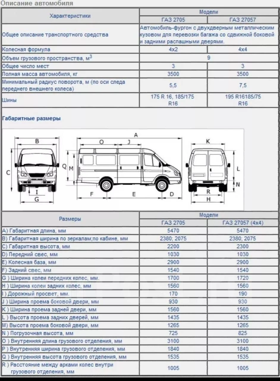 Перевезти мебель на дачу, переезды, Газель 4*4 - миниатюра 6