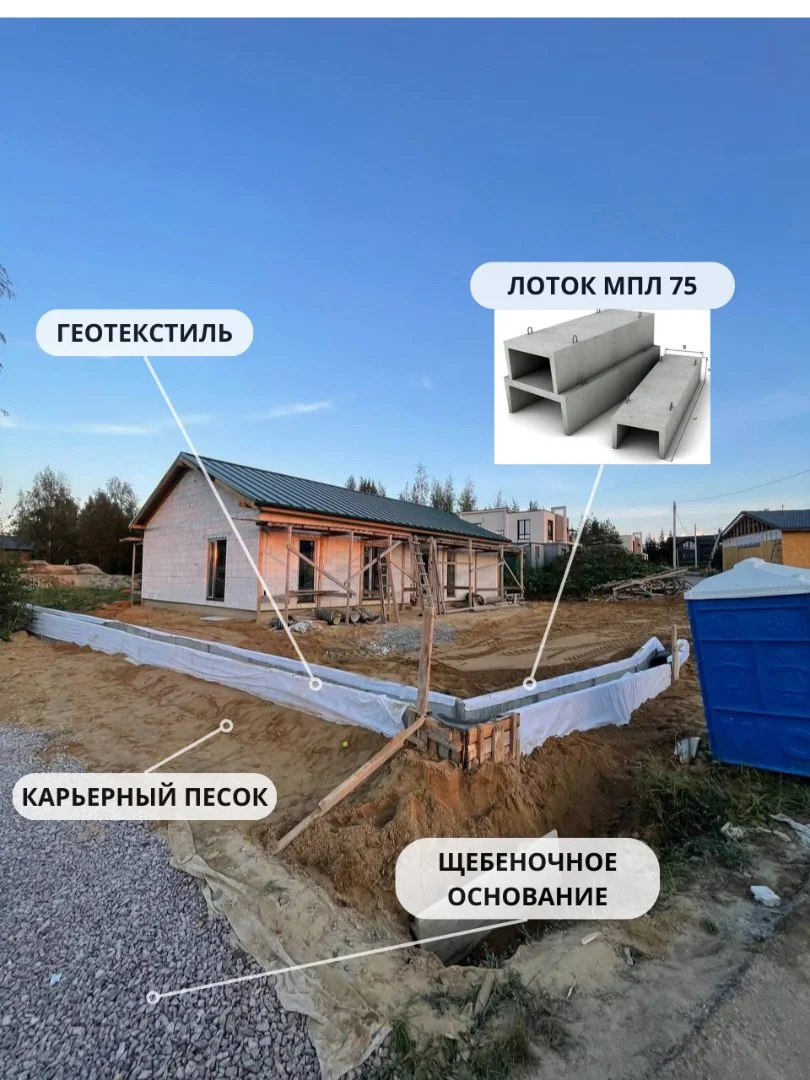 Обустройство канав - изображение 1