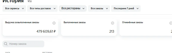 Продвижение Яндекс.Еды - миниатюра 3