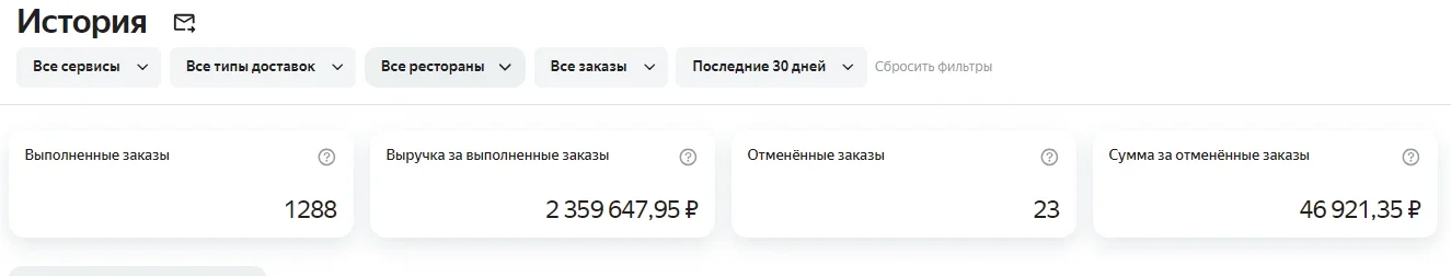Продвижение Яндекс.Еды - миниатюра 6