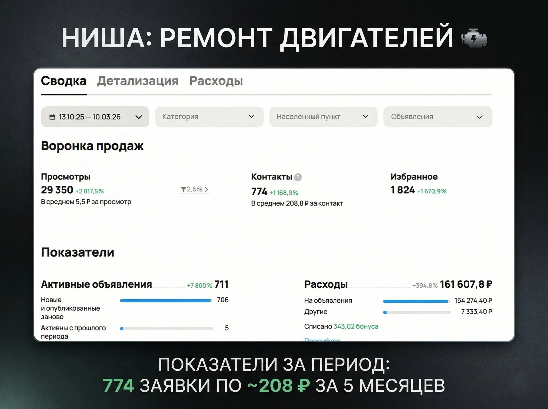 Авитолог, услуги авитолога - миниатюра 2