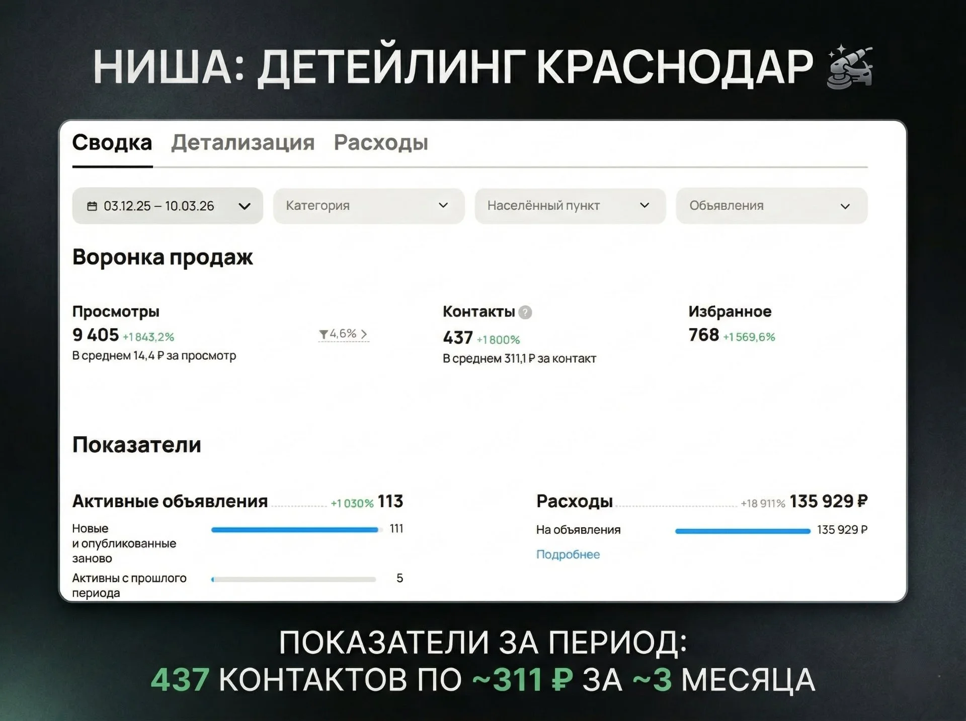 Авитолог, услуги авитолога - миниатюра 3