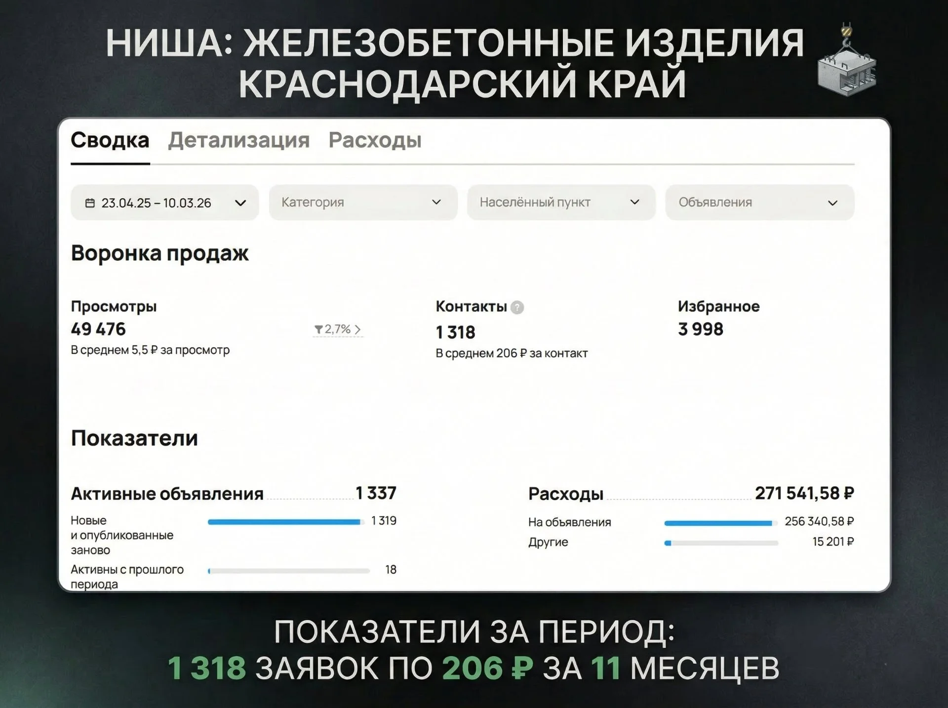 Авитолог, услуги авитолога - миниатюра 4