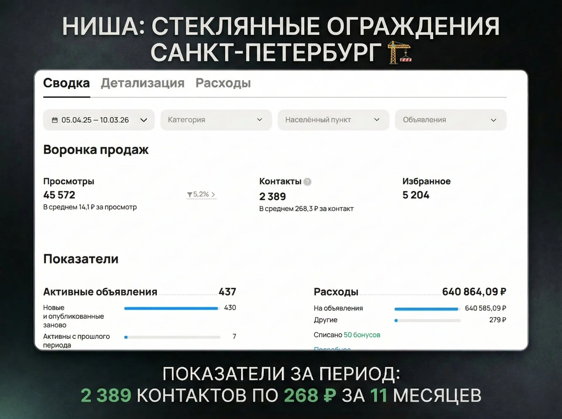 Авитолог, услуги авитолога - миниатюра 5
