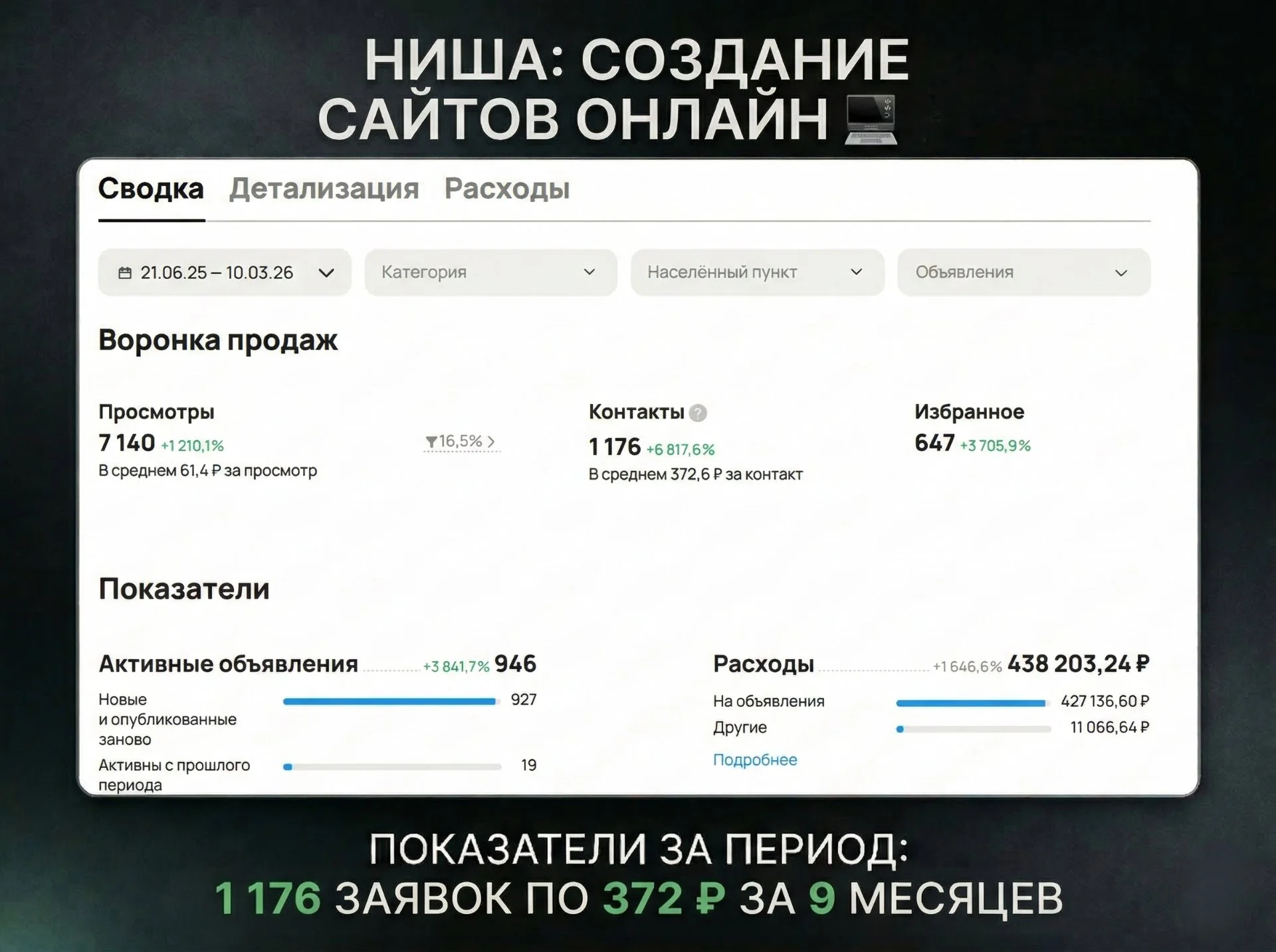 Авитолог, услуги авитолога - миниатюра 6