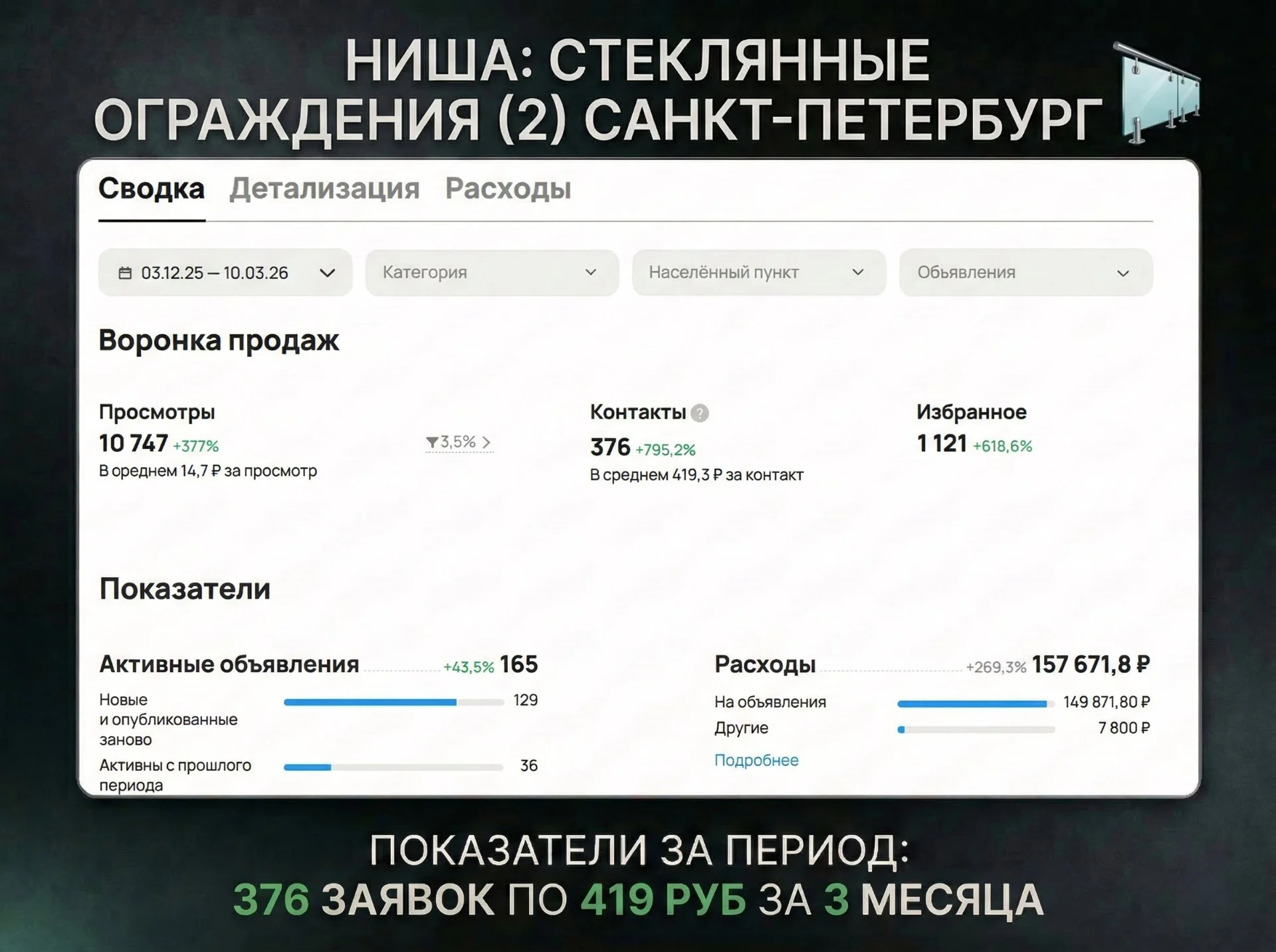 Авитолог, услуги авитолога - миниатюра 7