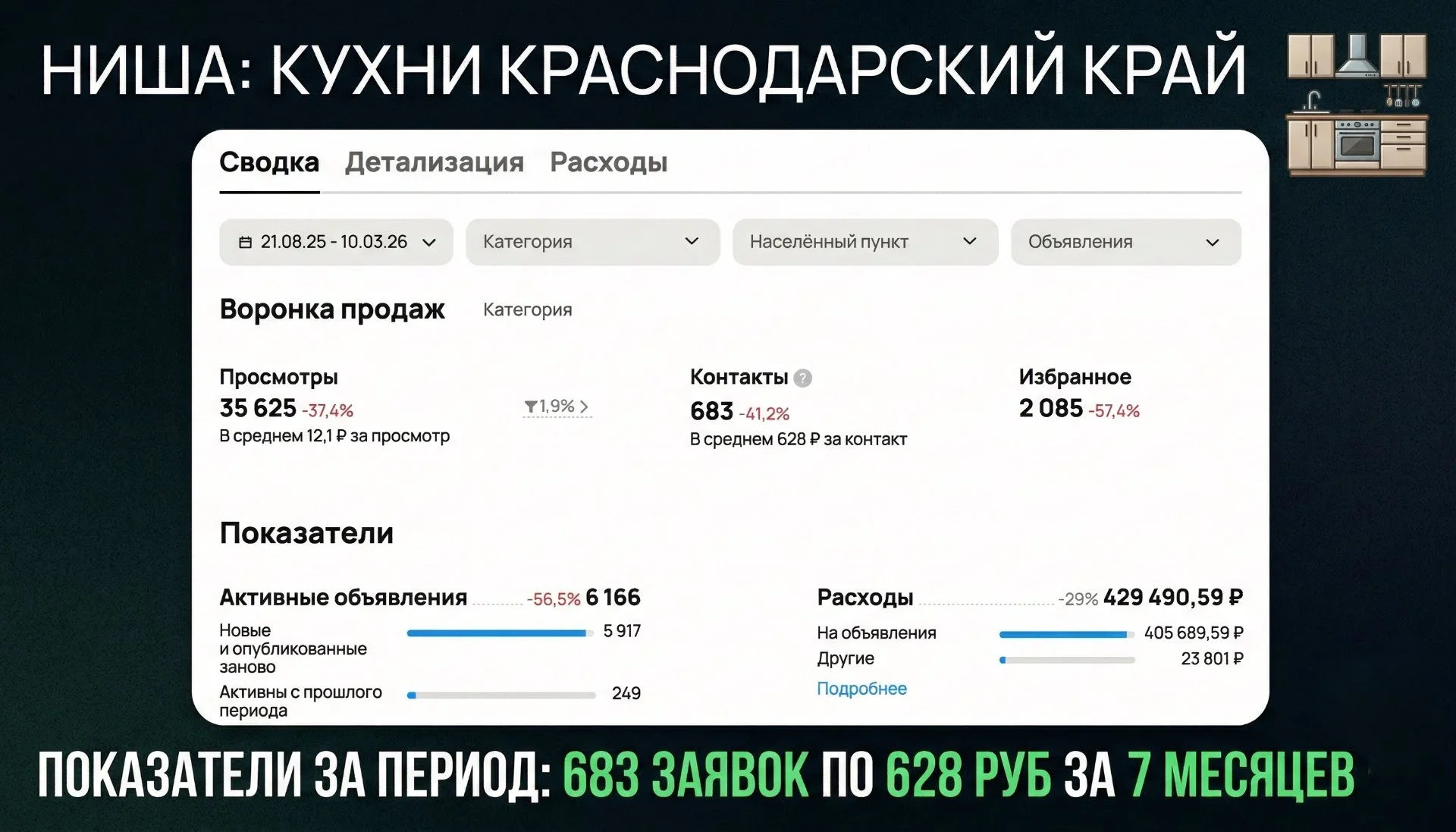 Авитолог, услуги авитолога - миниатюра 8