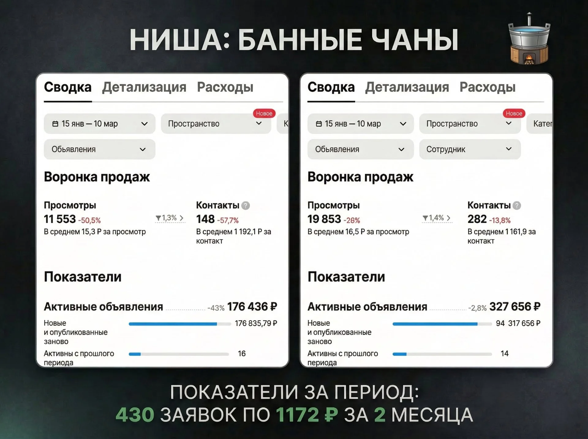 Авитолог, услуги авитолога - миниатюра 9