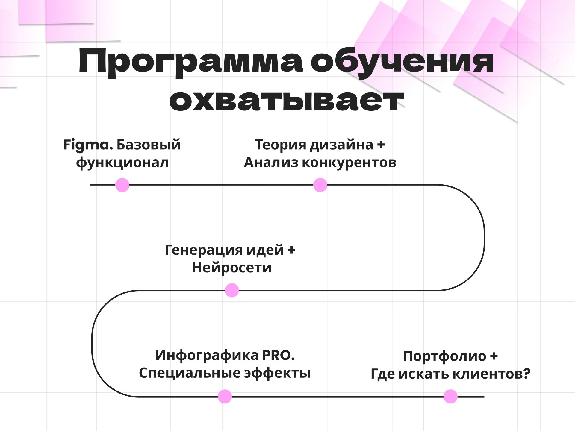 «Как создать дизайн, который продает?» Авторский интенсив по инфографике и дизайну - миниатюра 5