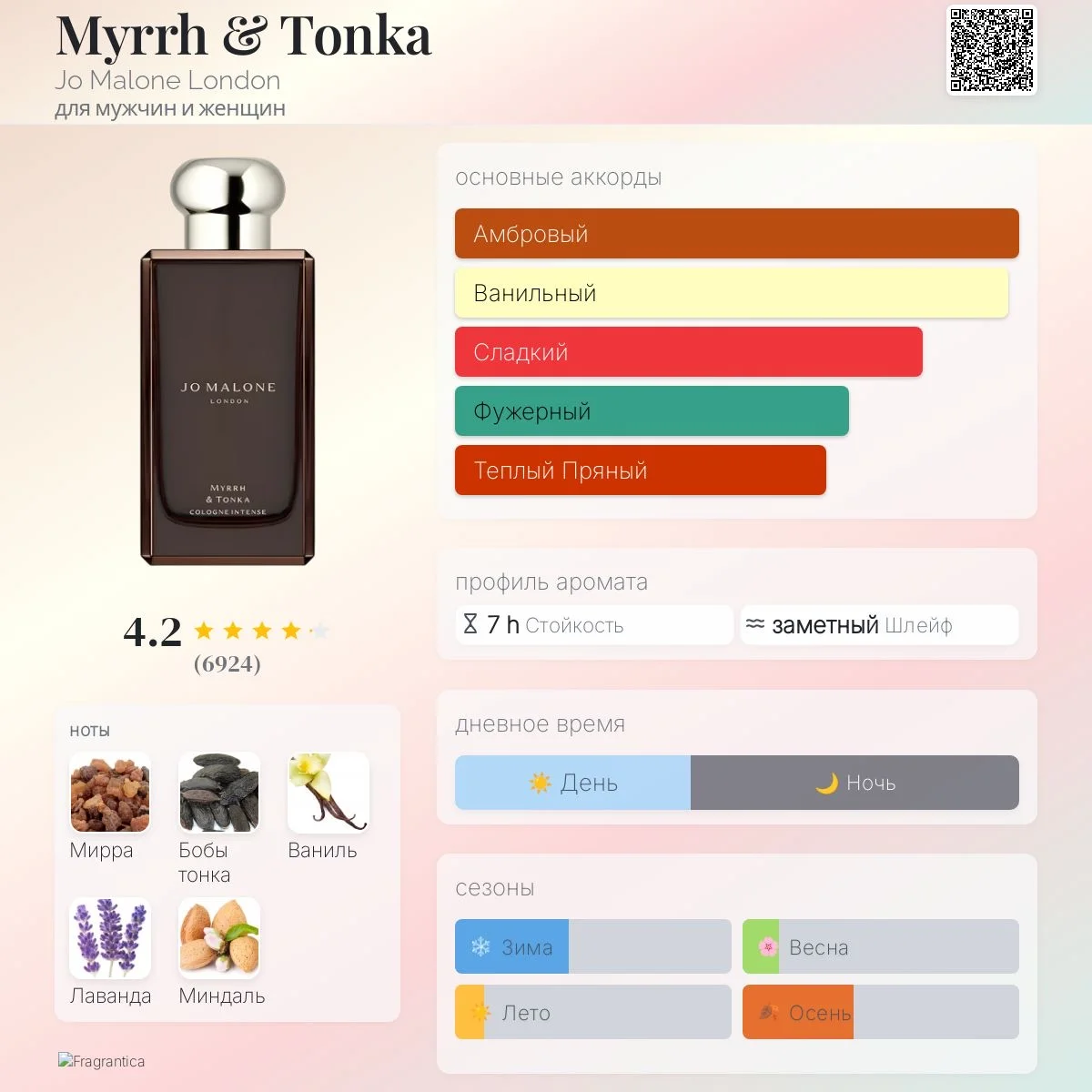 Myrrh & Tonka Jo Malone London 10 мл - миниатюра 4
