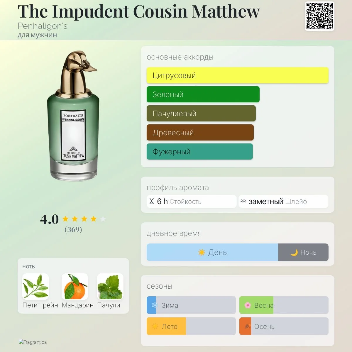 The Impudent Cousin Matthew Penhaligon's 10 мл - миниатюра 4