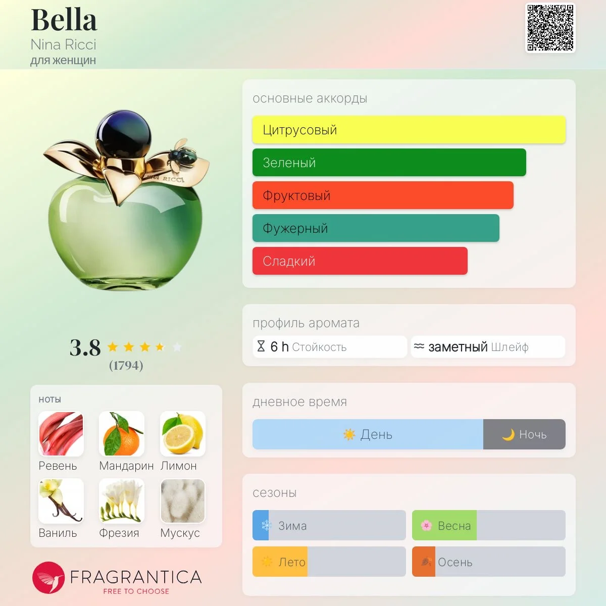 Bella Nina Ricci 10 мл - миниатюра 4