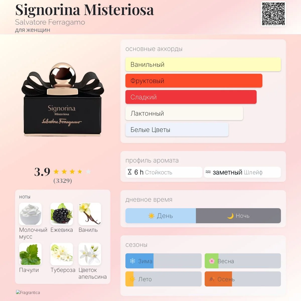 Signorina Misteriosa Salvatore Ferragamo 10 мл - миниатюра 4