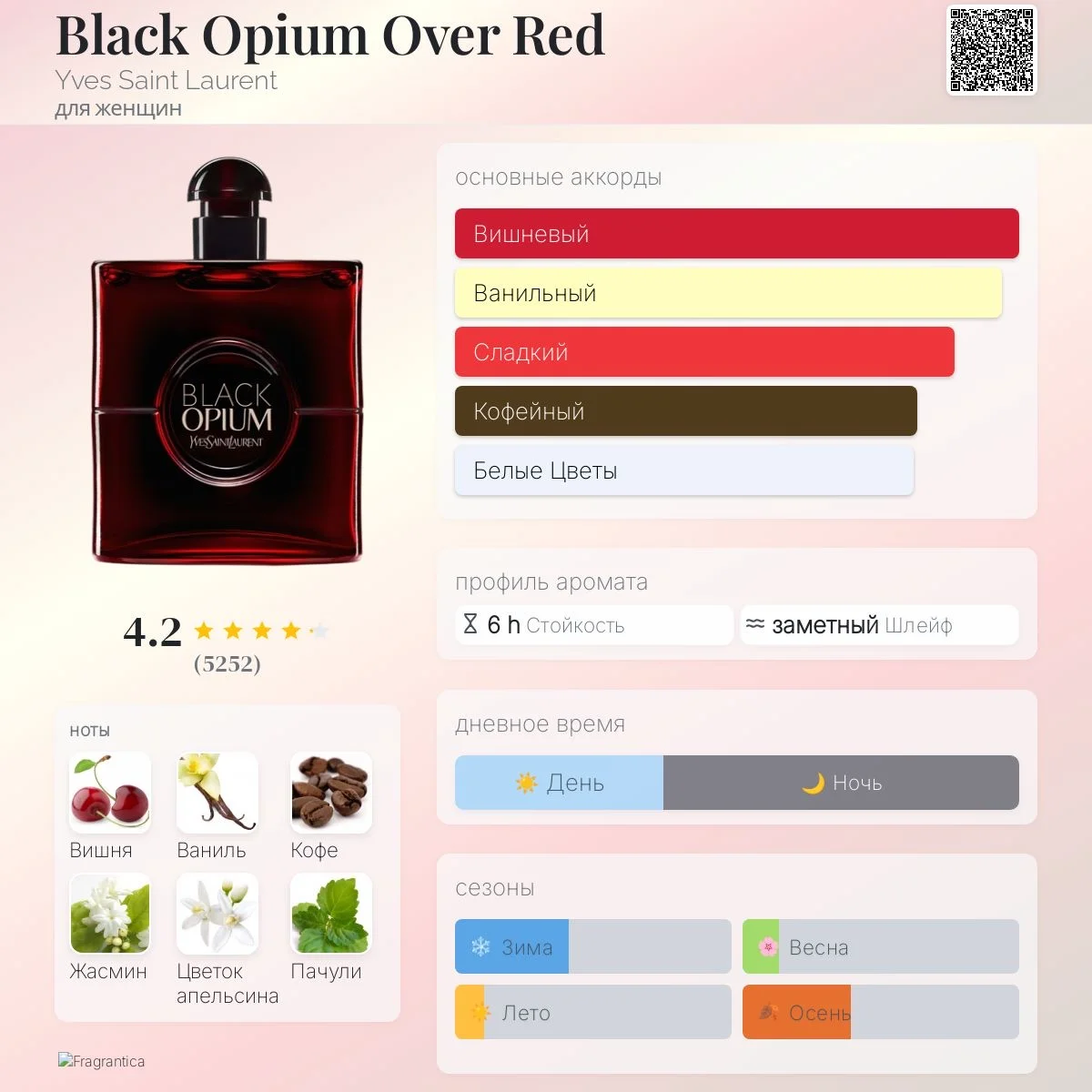 Black Opium Over Red Yves Saint Laurent 10 мл - миниатюра 4