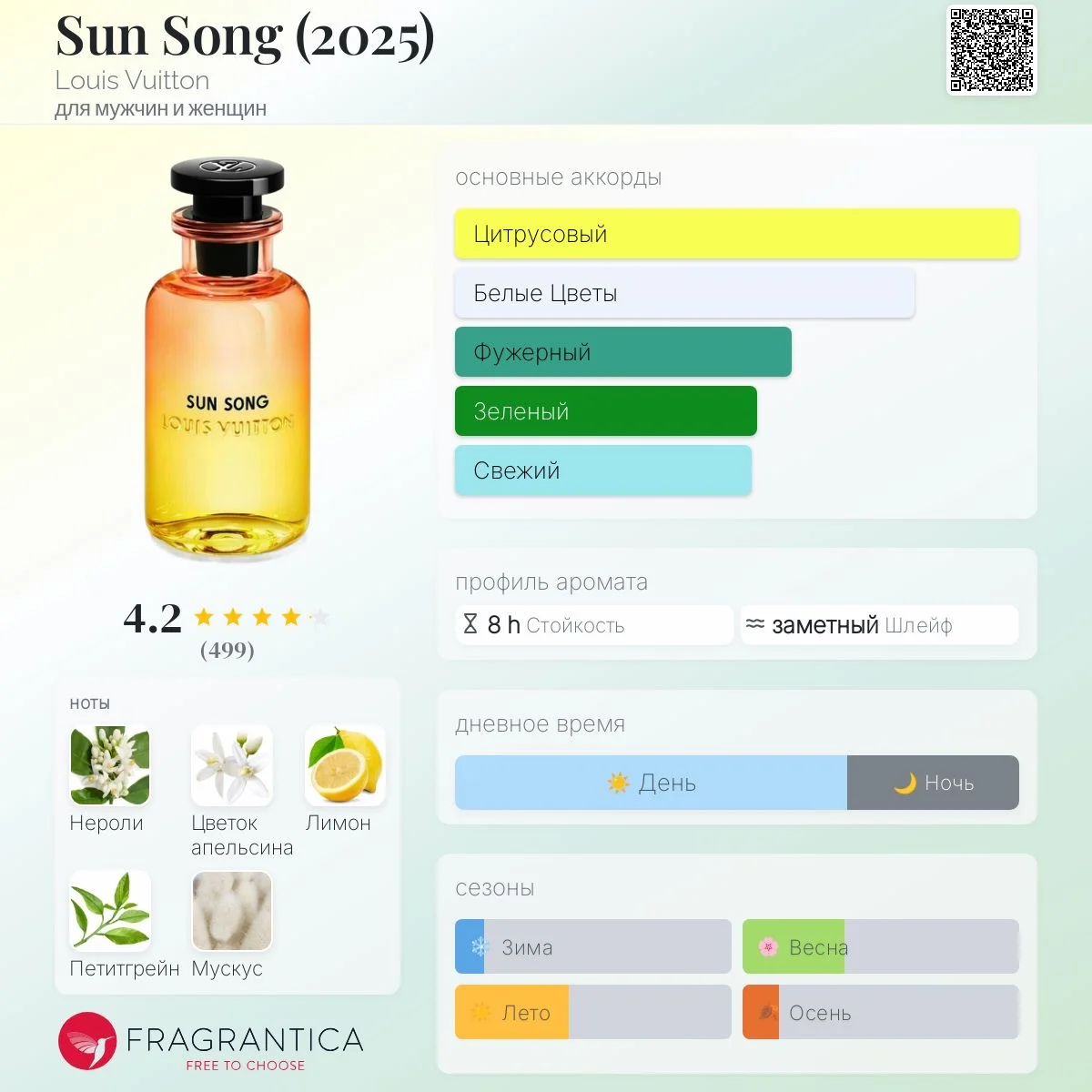 Sun Song (2025) Louis Vuitton 10 мл - миниатюра 5