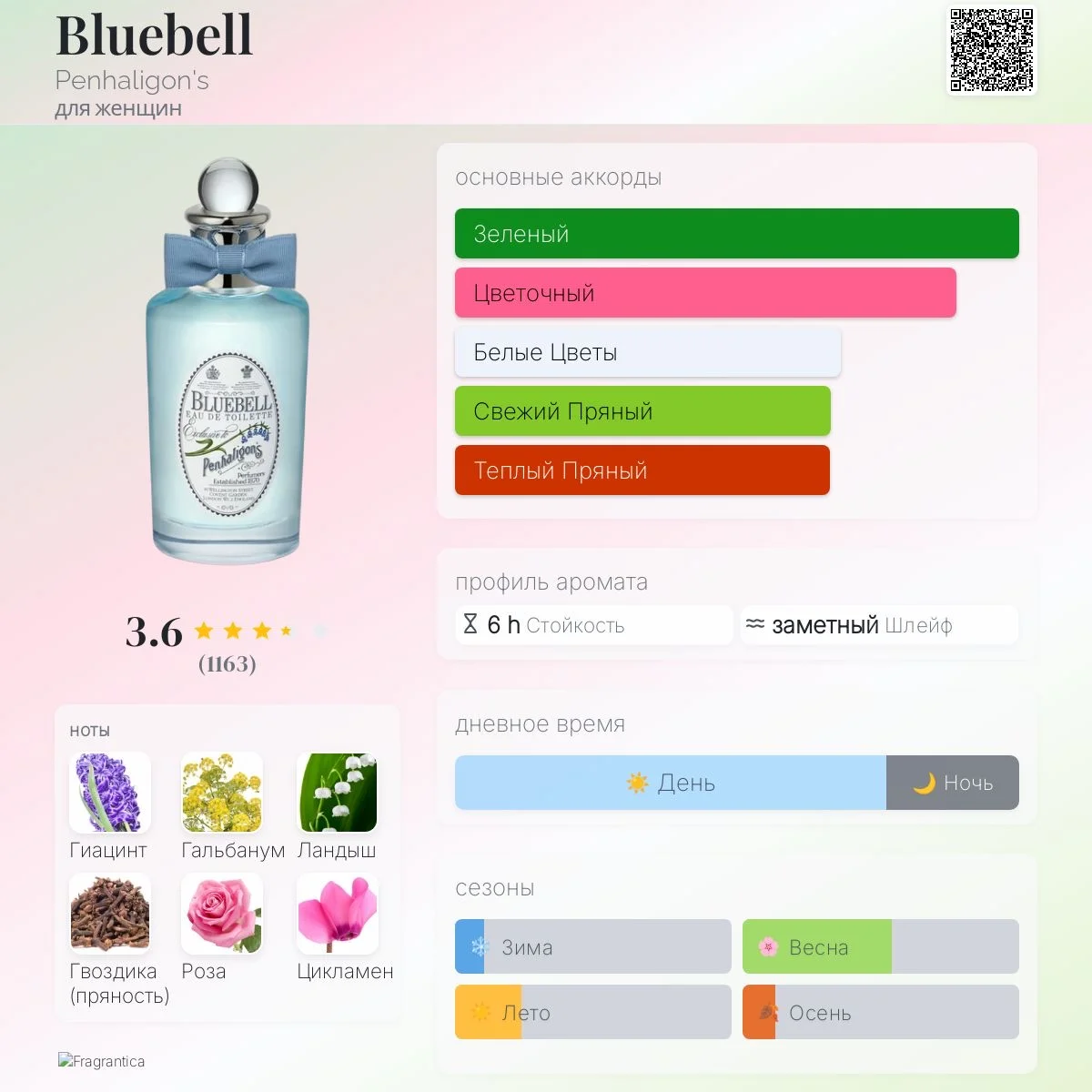 Bluebell Penhaligon's 10 мл - миниатюра 4