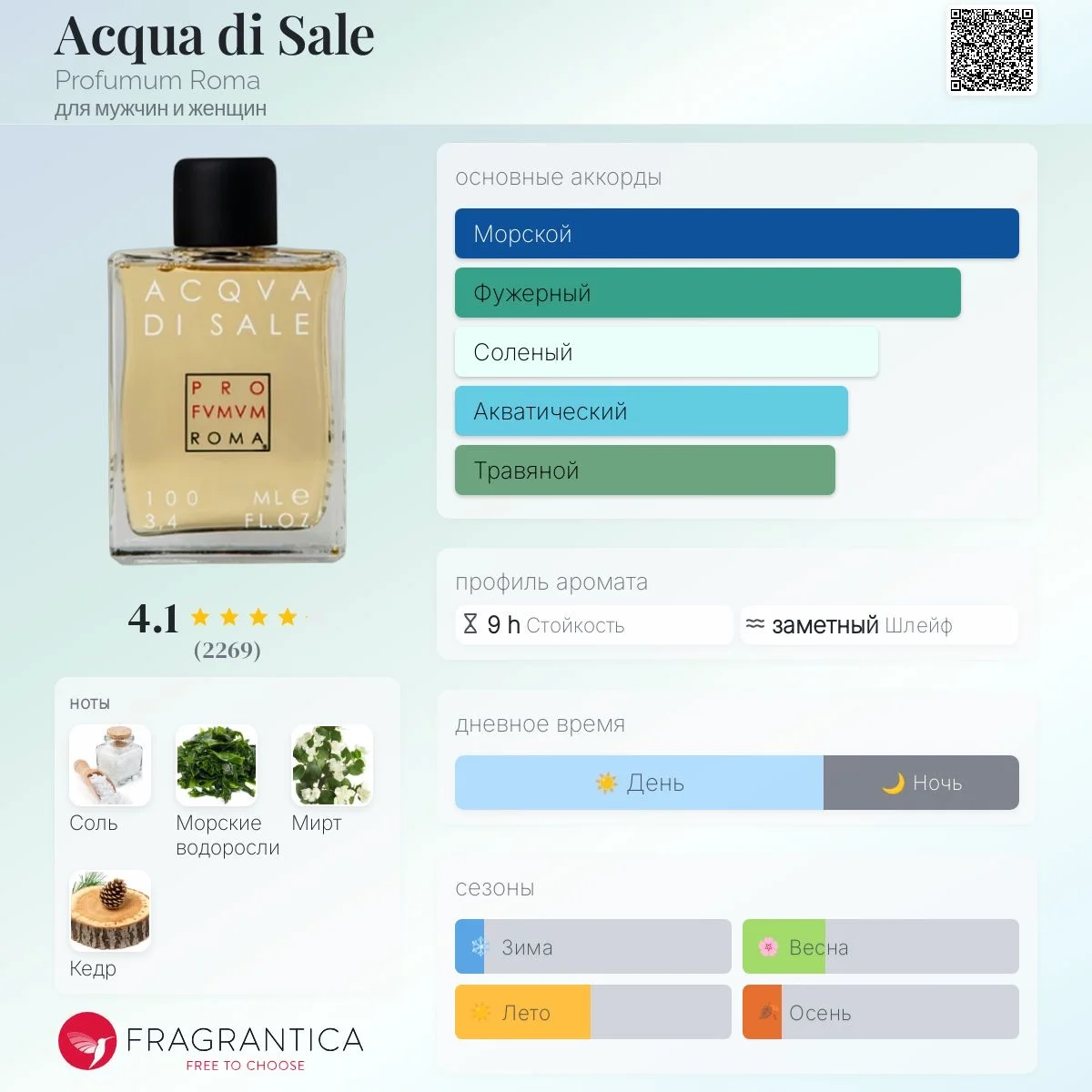 Acqua di Sale Profumum Roma 10 мл - миниатюра 4