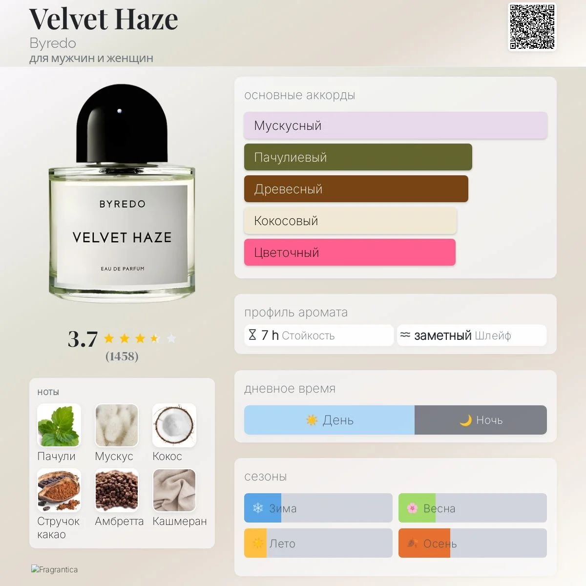 Velvet Haze Byredo 10 мл - миниатюра 4