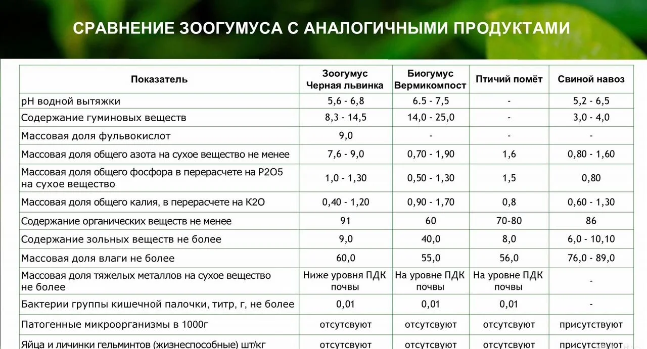 Зоогумус «Львинка» - миниатюра 6