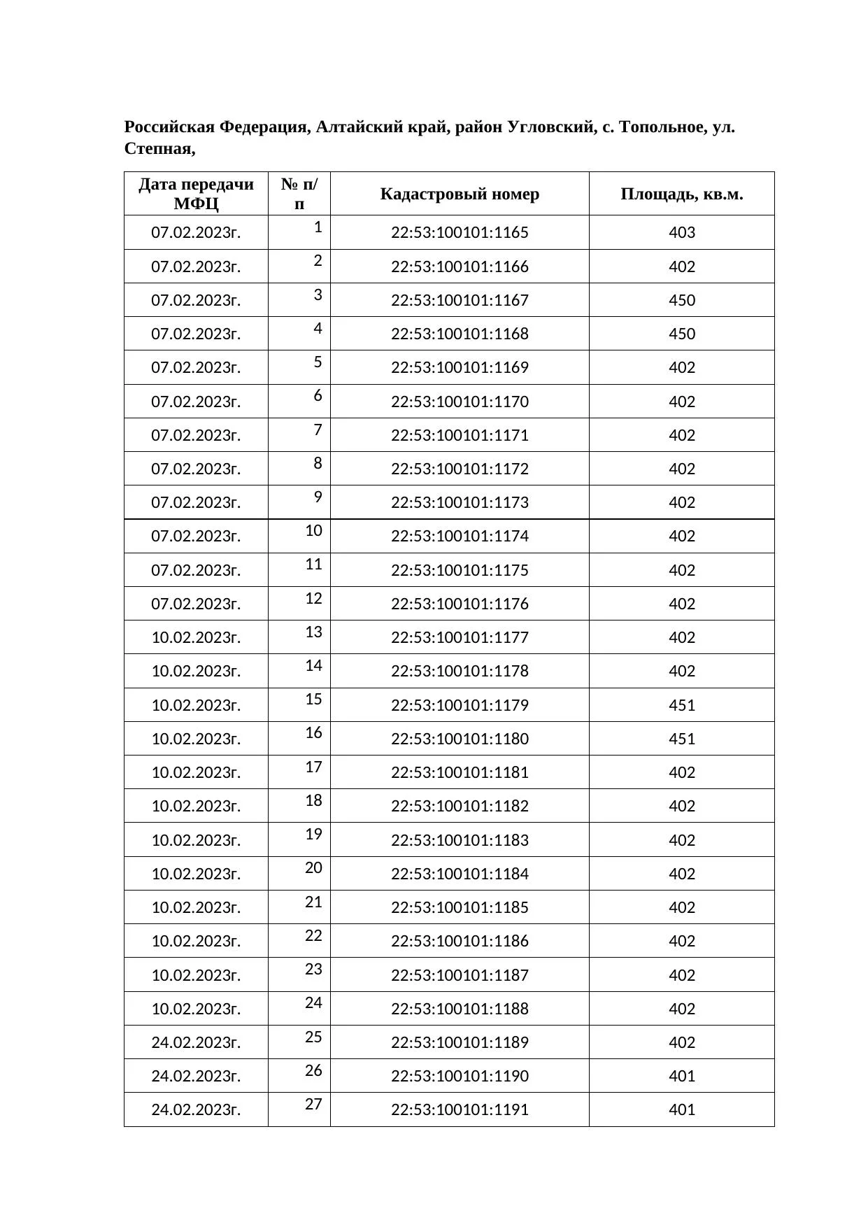 Продаю землю —  1,6 га ИЖС (40 участков) - миниатюра 21
