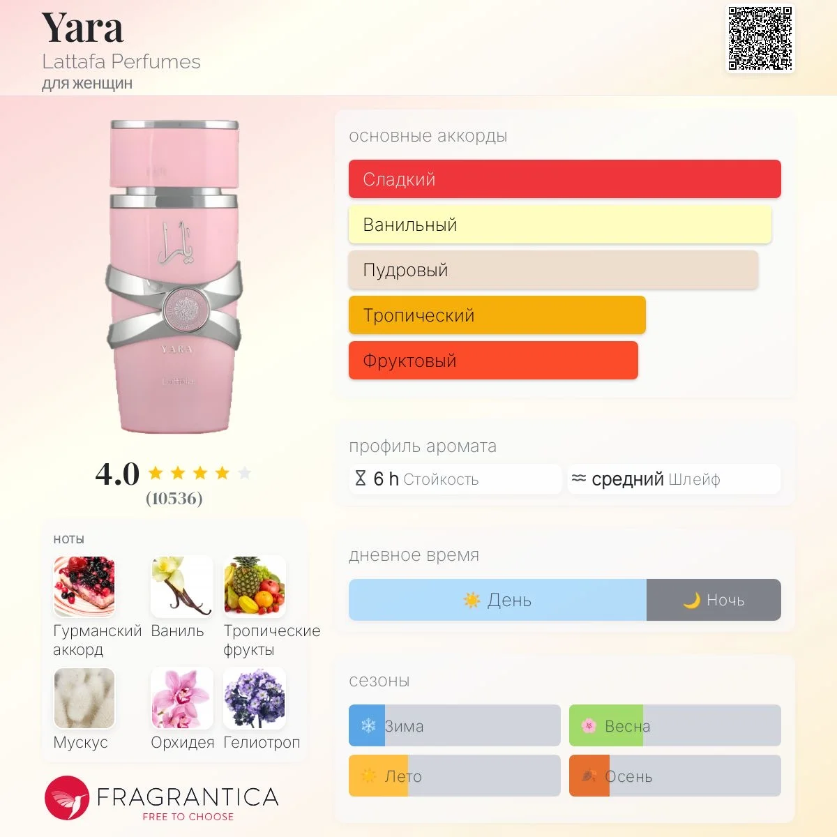 Парфюм Lattafa Yara Оригинал 100 мл - миниатюра 3