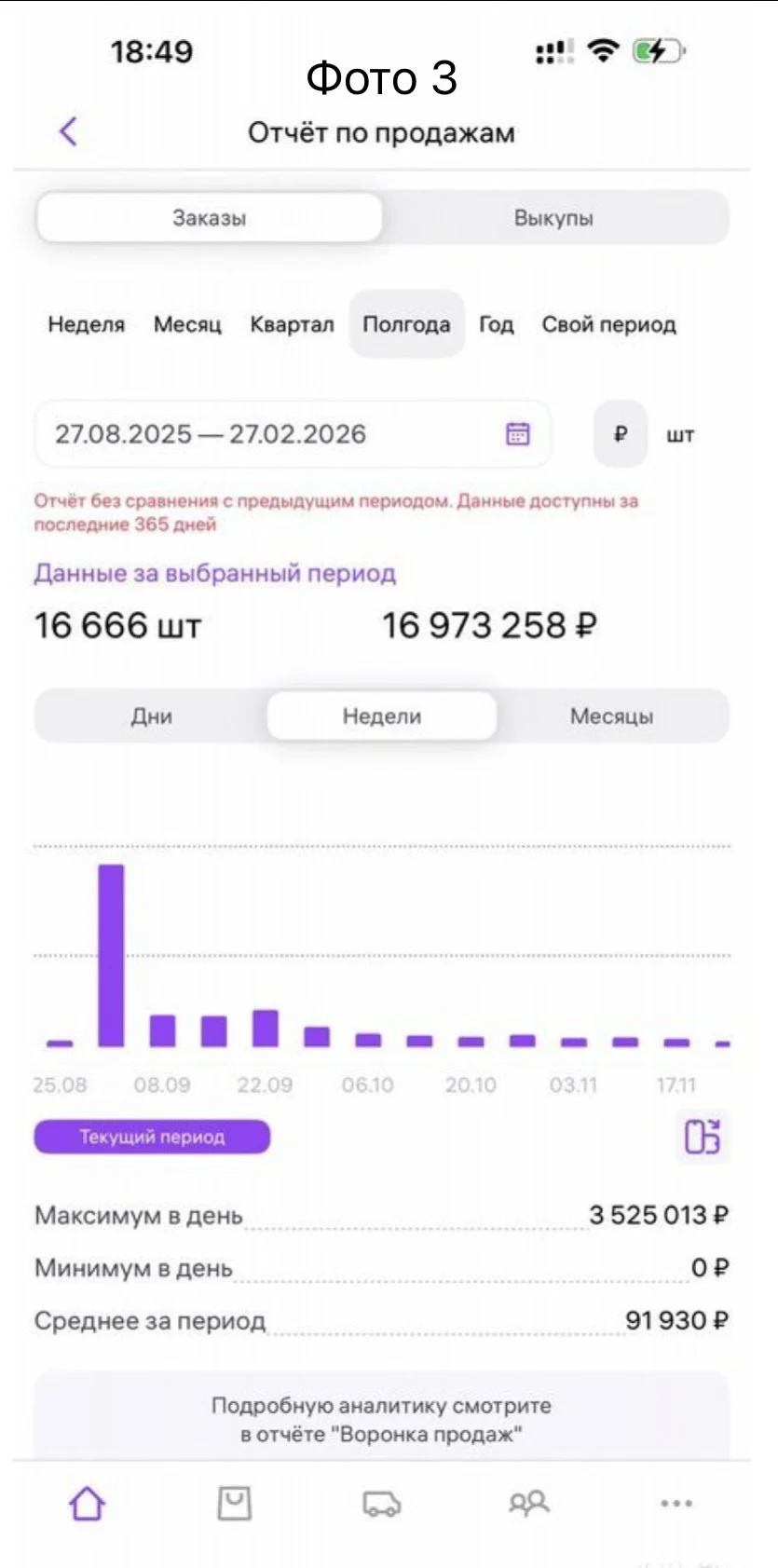 Готовый бизнес на WB с всесезонной нишей - изображение 1