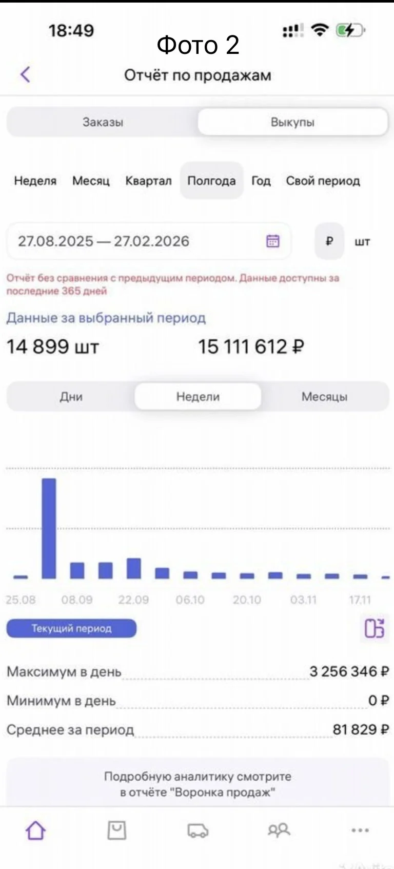 Готовый бизнес на WB с всесезонной нишей - миниатюра 2