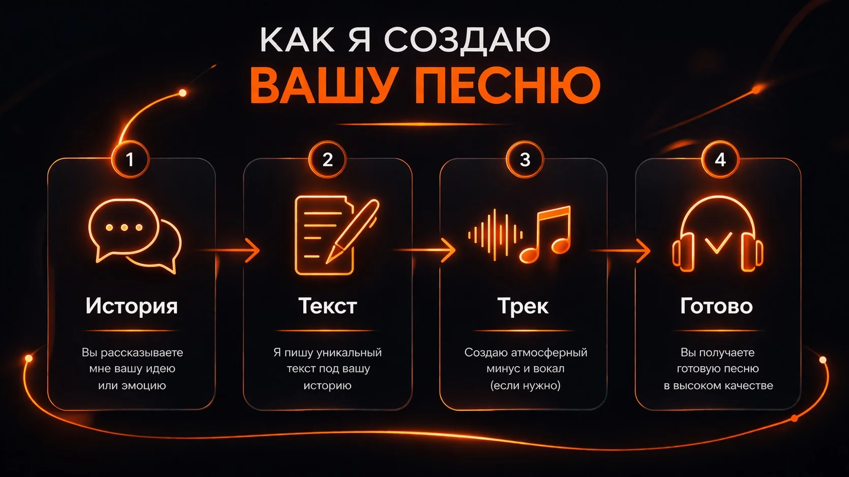 Песня под ключ | Индивидуально - миниатюра 2