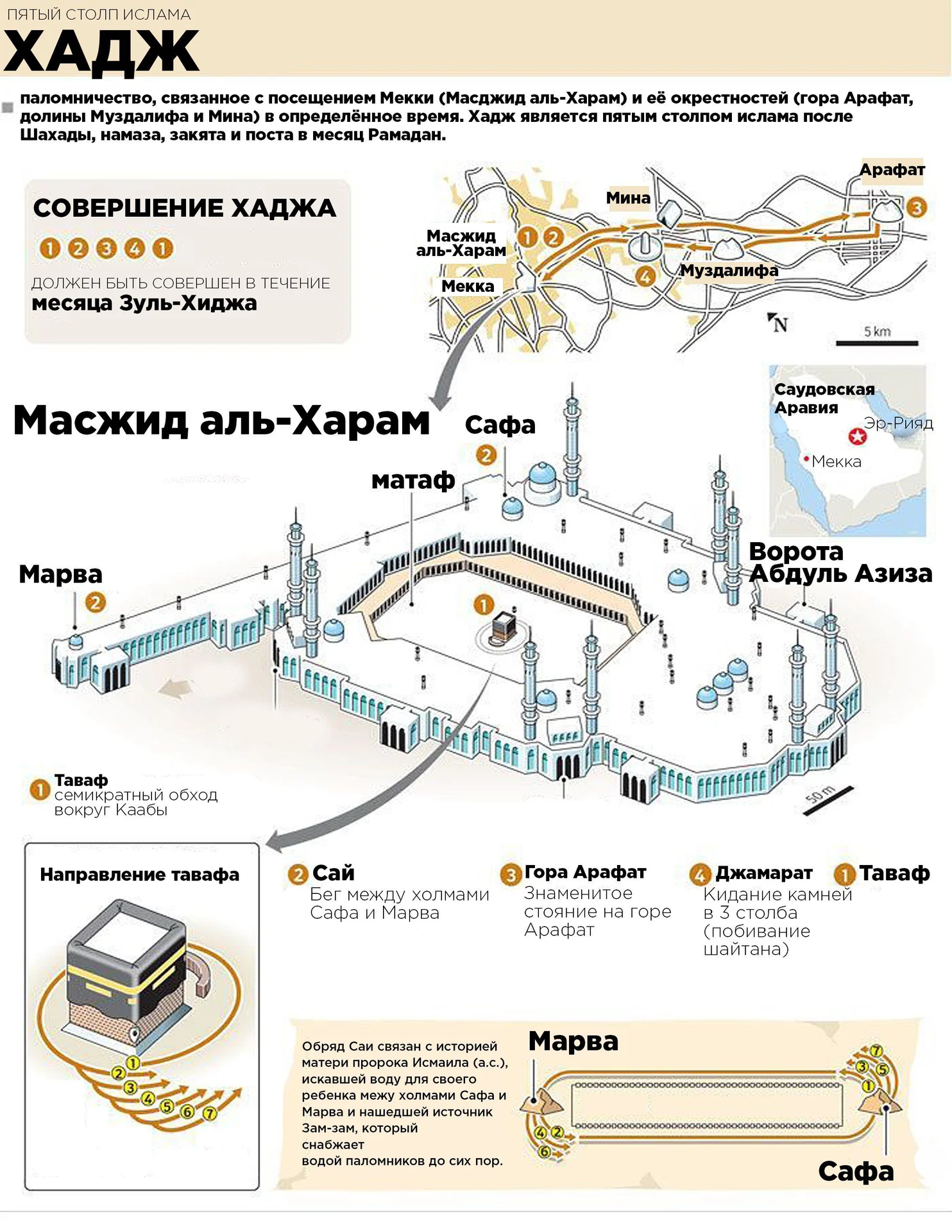 Умра и Хадж 🕋 - миниатюра 5