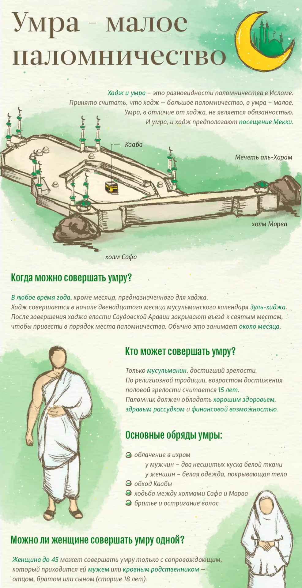 Умра и Хадж 🕋 - миниатюра 6
