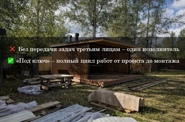 Мангальная зона - изображение 1