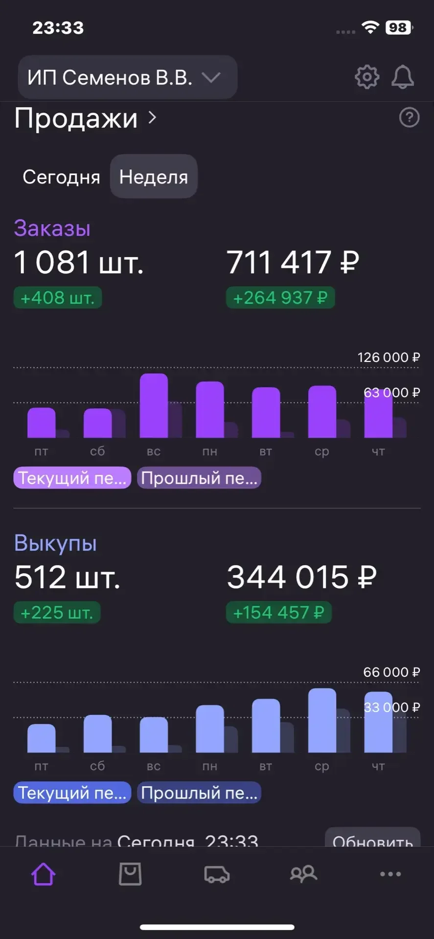 Продам бизнес wildberries - миниатюра 3